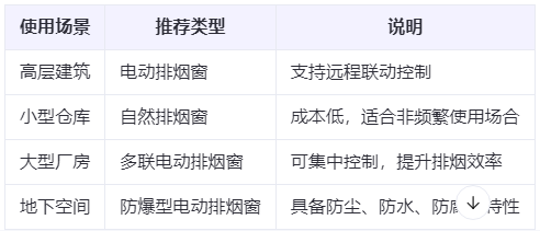 安康兰州安康排烟窗选购建议表